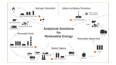 Soluciones Analíticas para Energías Renovables